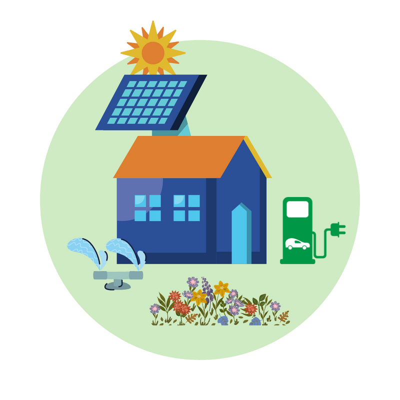 What New Buyers Want: Sustainability Bundle - ONLINE ANYTIME